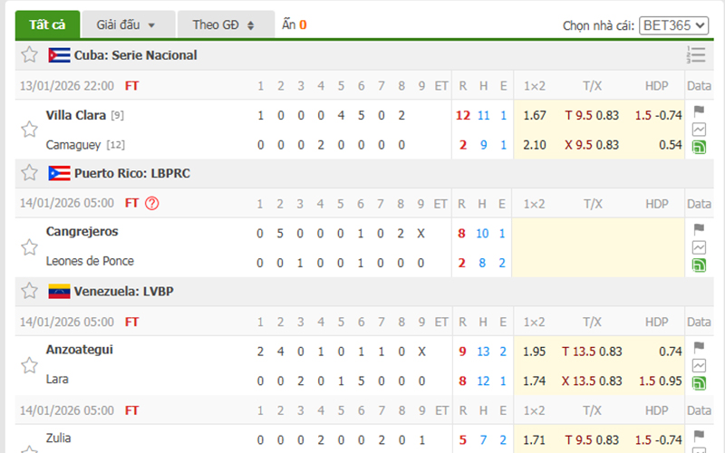 Tỷ số bóng chày MLB và đấu trường eSports chuyên sâu